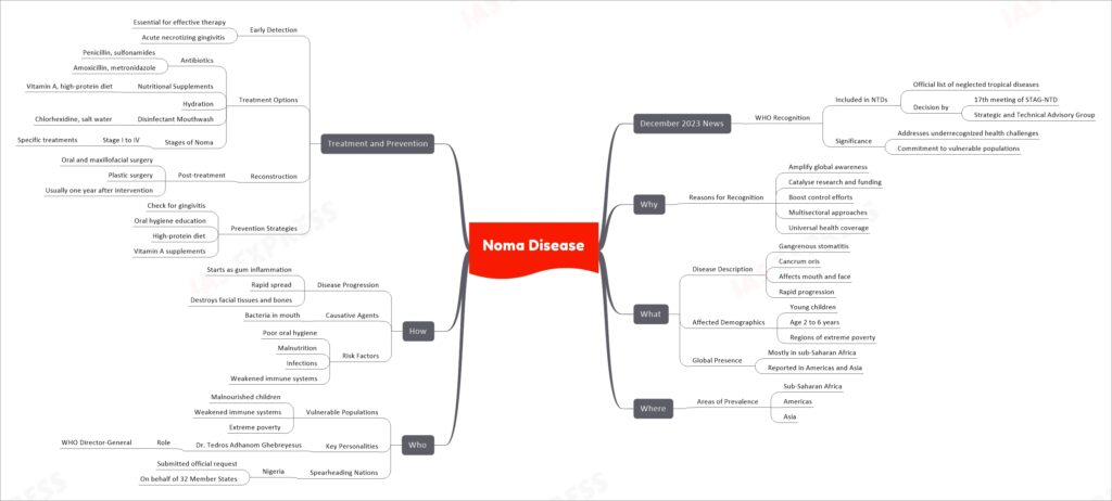 Noma Disease Images