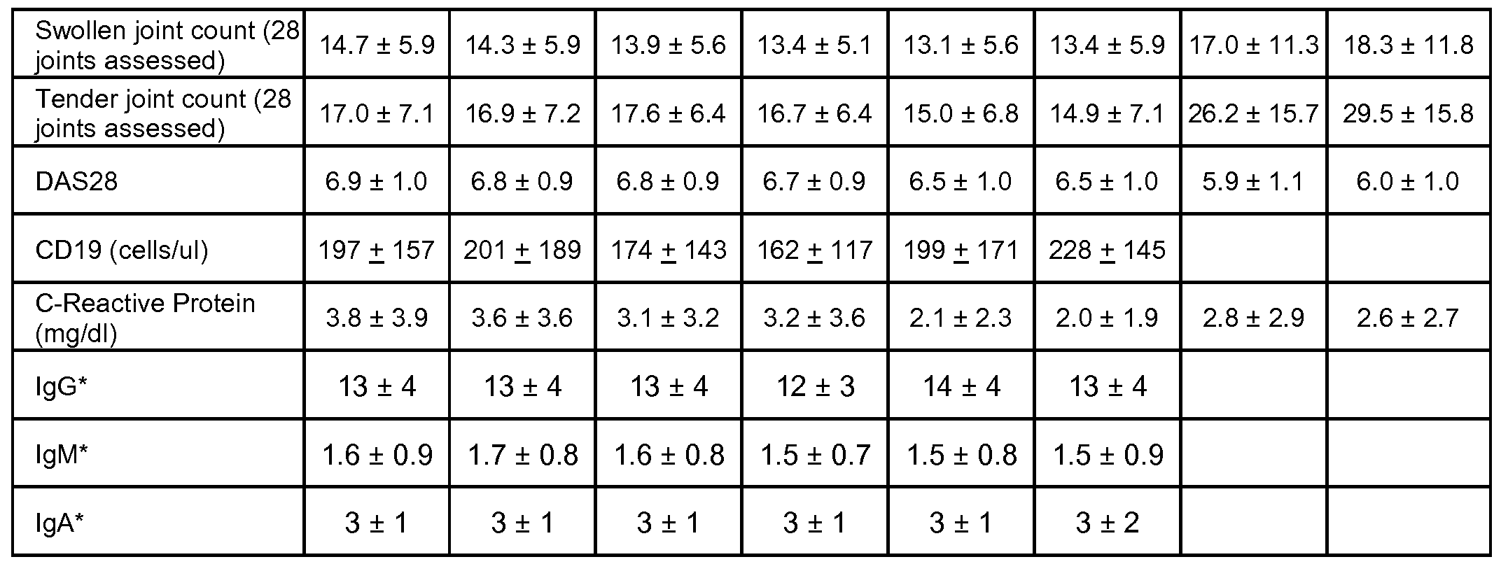 Normal Range For Immunoglobulin A