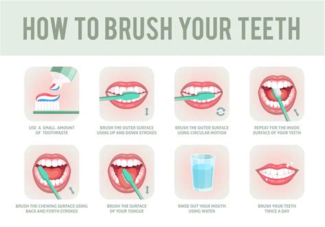 Over Tooth Brushing