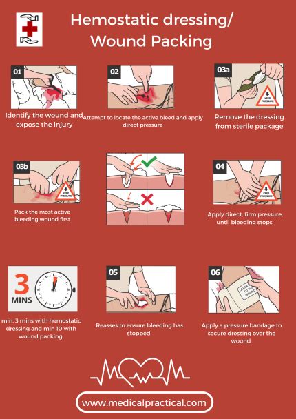 Packing In Wound