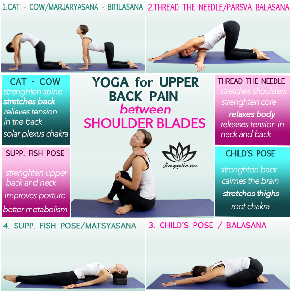 Pain Between Upper Shoulder Blades: Find Relief Now