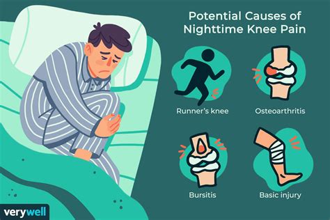 Pain In Knee While Sleeping