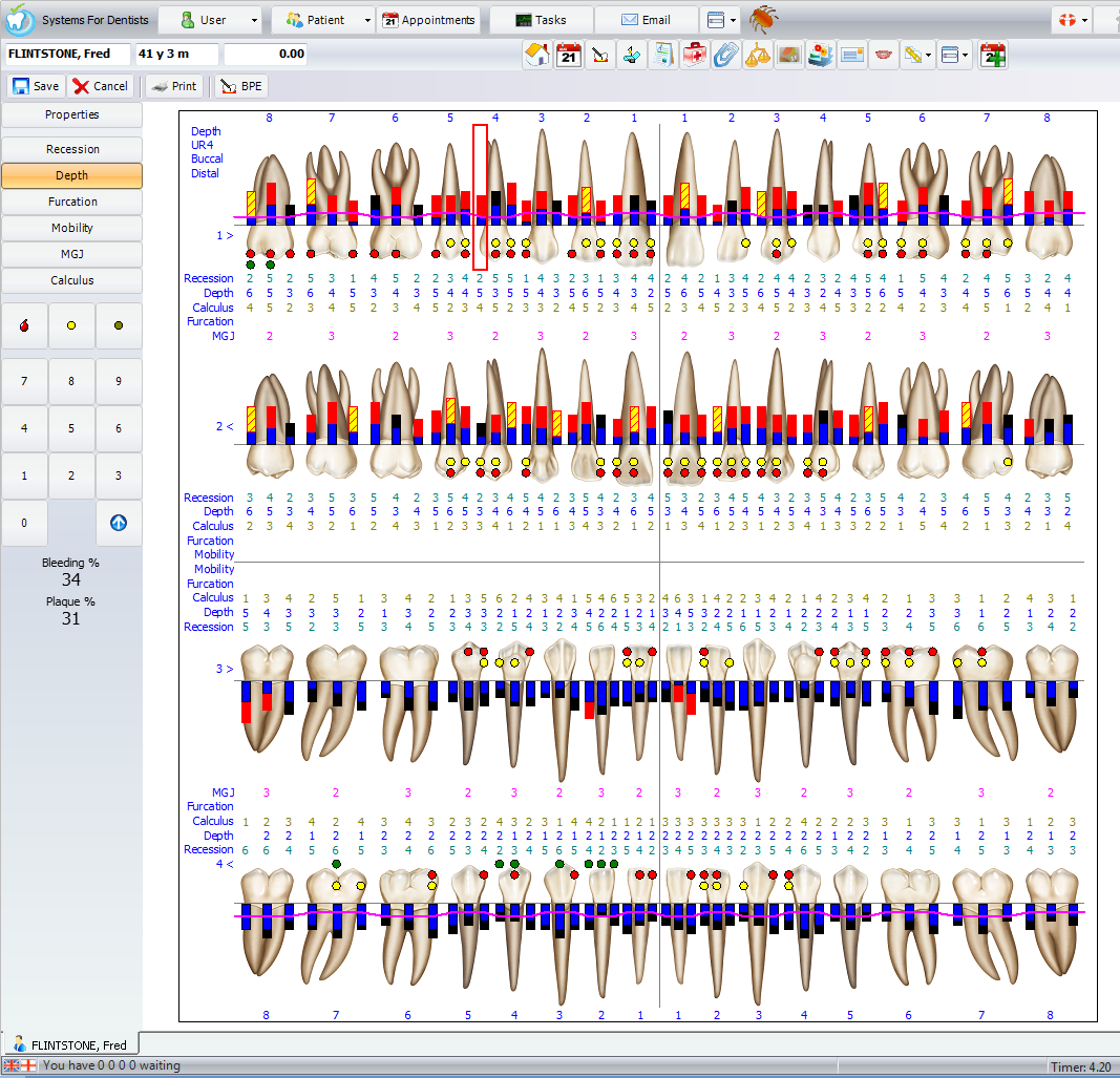 Perio Charting Numbers