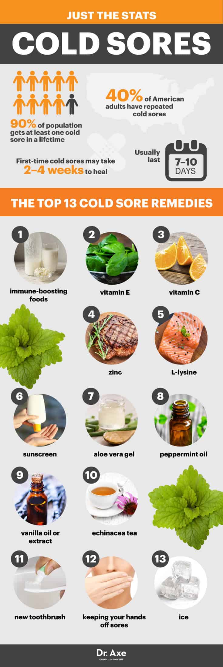 Pregnancy Sores: Natural Remedies For Mouth Healing