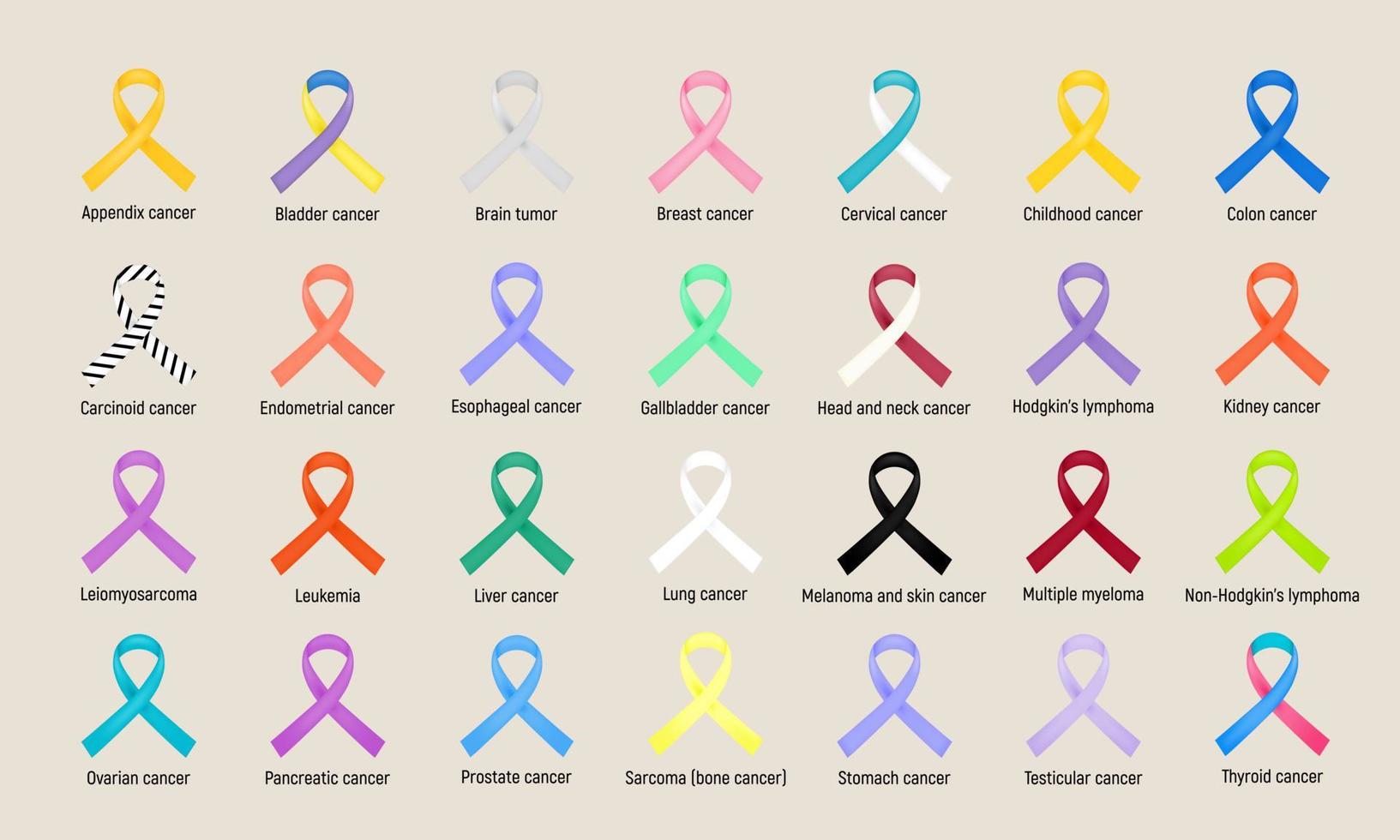 Ribbon Color For Bowel Cancer