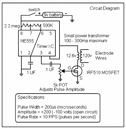 Rls Tens Unit