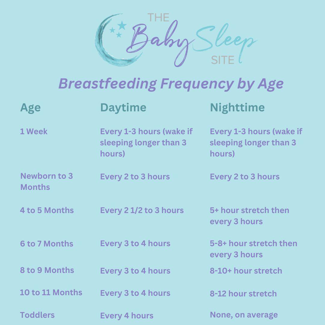 Sex Frequency By Age Chart