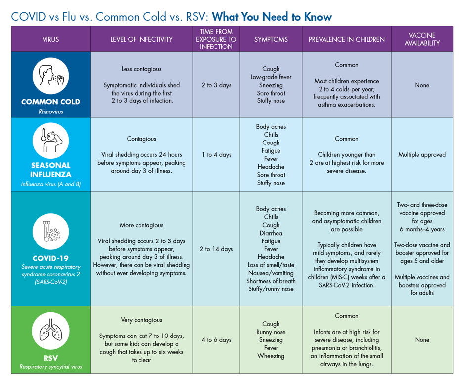 Sick With The Flu Know When To Go To The Er Infographic Sick With The Flu Know When To Go To The Er Infographic
