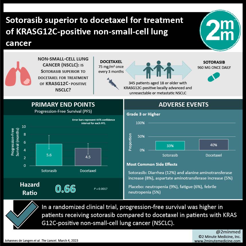 Small Cell Lung Cancer Rash