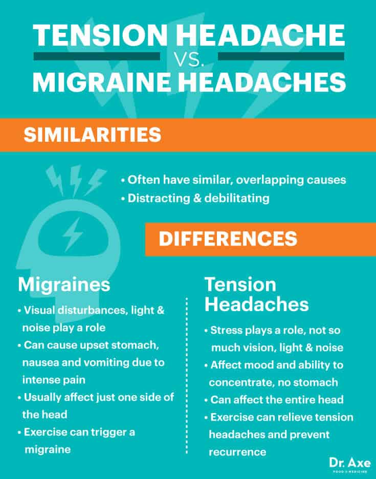 Tension Headache With Blurred Vision