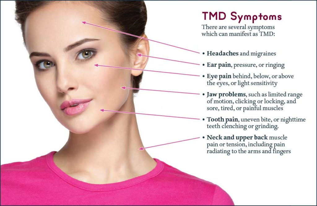 Tmj Causing Ear Pressure