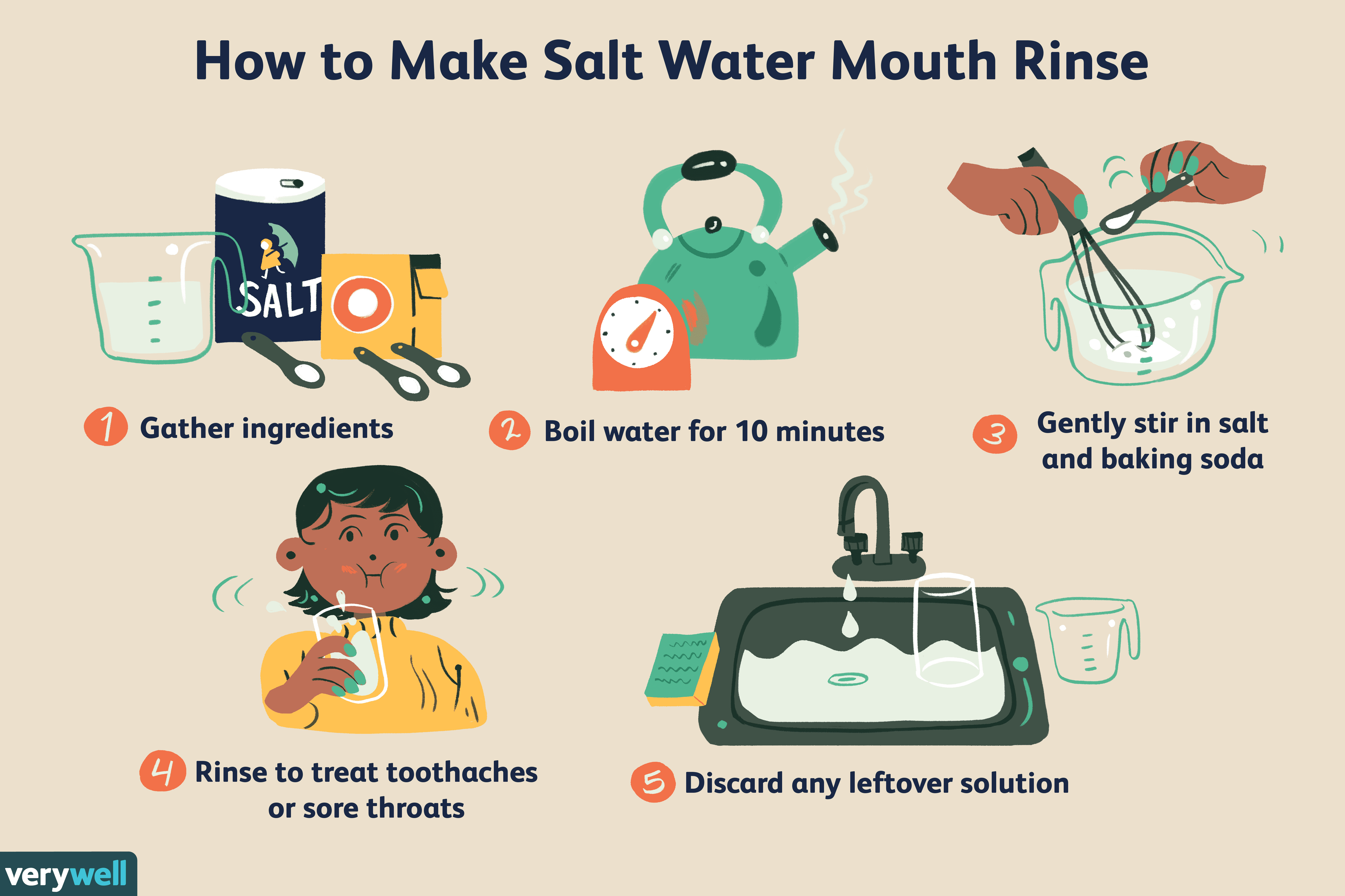 Tooth Abscess Salt Water Rinse