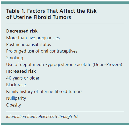 Uterine Fibroid Tumors Symptoms Causes Diagnosis And Treatment