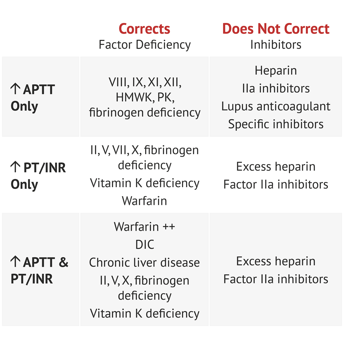 Vitamin K High Inr