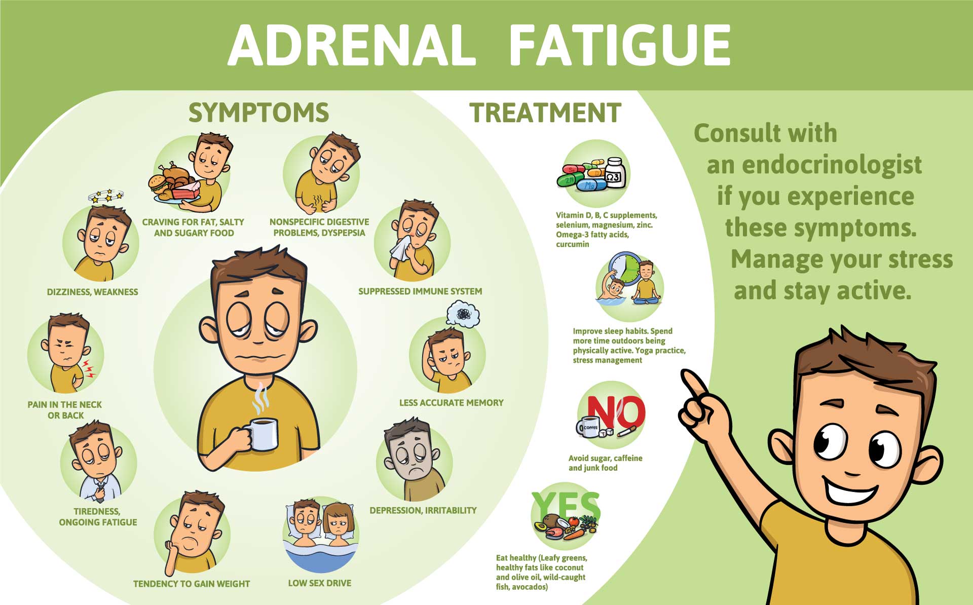 Vitamins Adrenal Fatigue