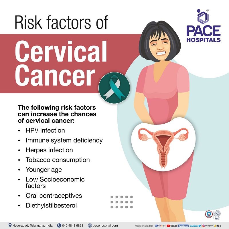 What Causes Cervical Prolapse? Symptoms Guide