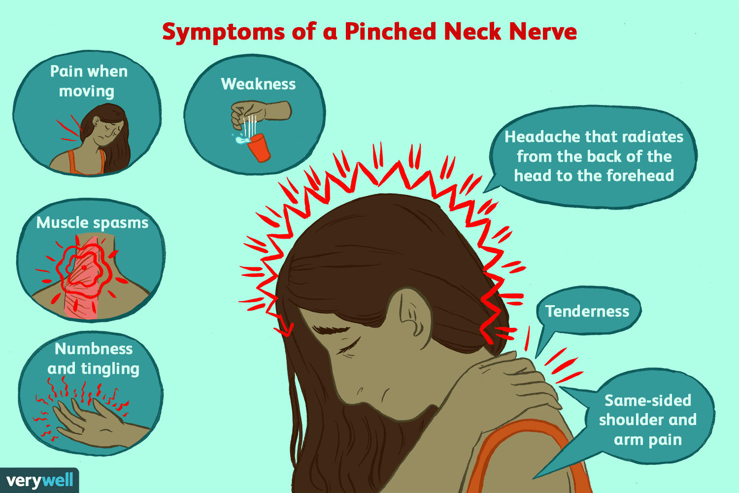What Causes Headaches From Pinched Nerve? Find Relief