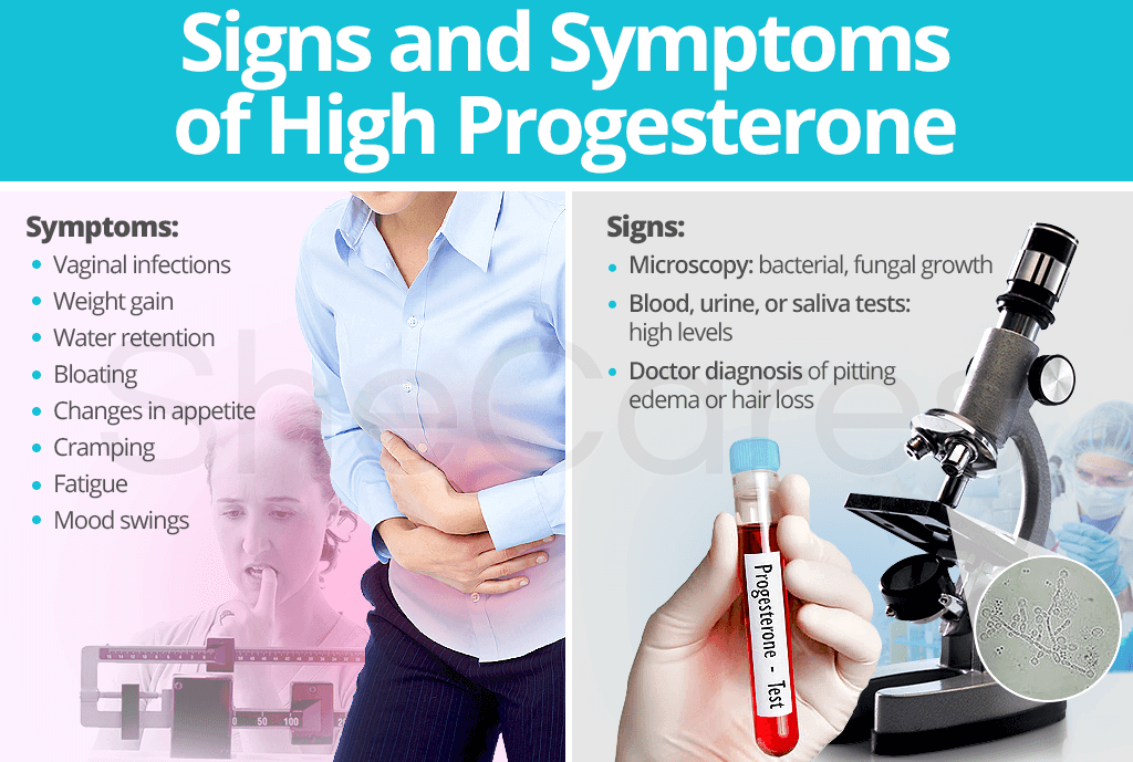 What Causes High Progesterone? Symptoms & Relief What Causes High Progesterone? Symptoms & Relief