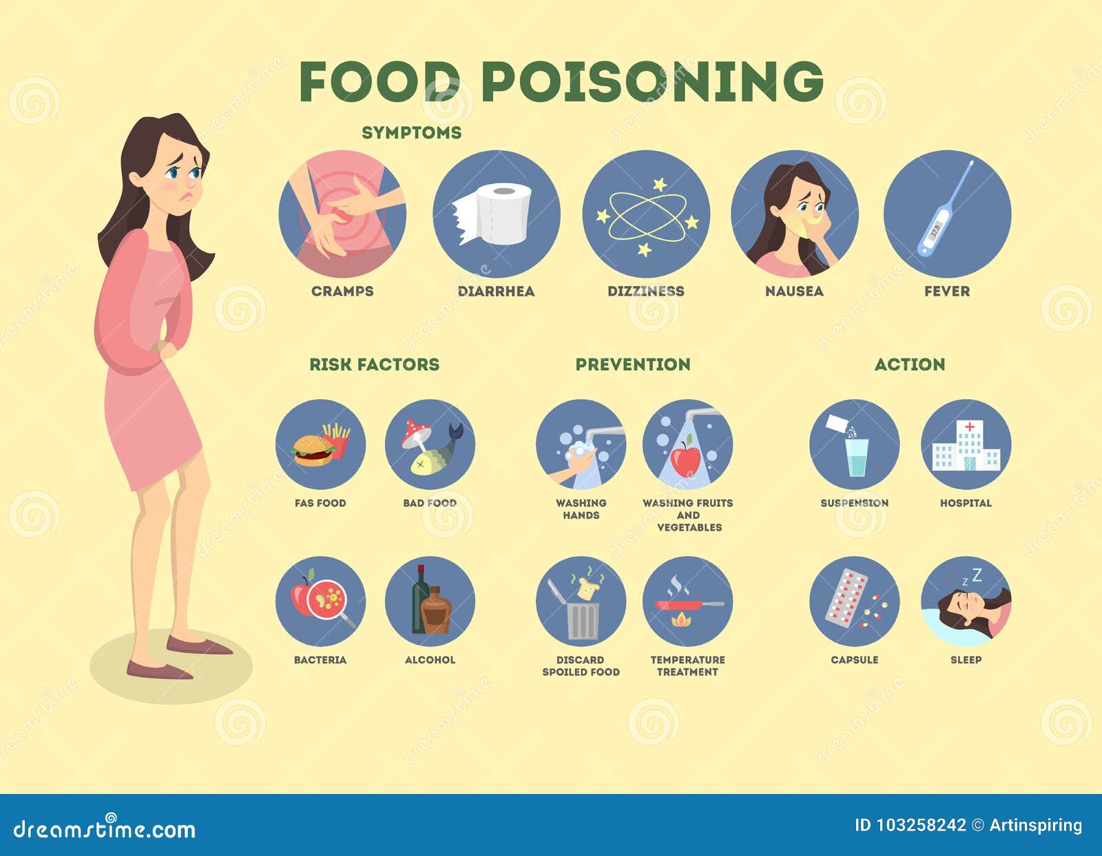 What Causes Intoxicación Por Mariscos? Symptoms Guide