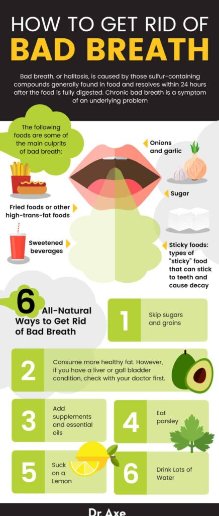 What Causes Mold In Teeth? Fix Bad Breath