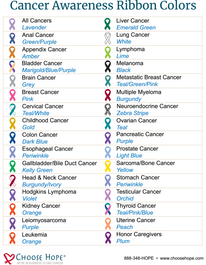 What Color Ribbon Is Lymphoma? Awareness Guide What Color Ribbon Is Lymphoma? Awareness Guide