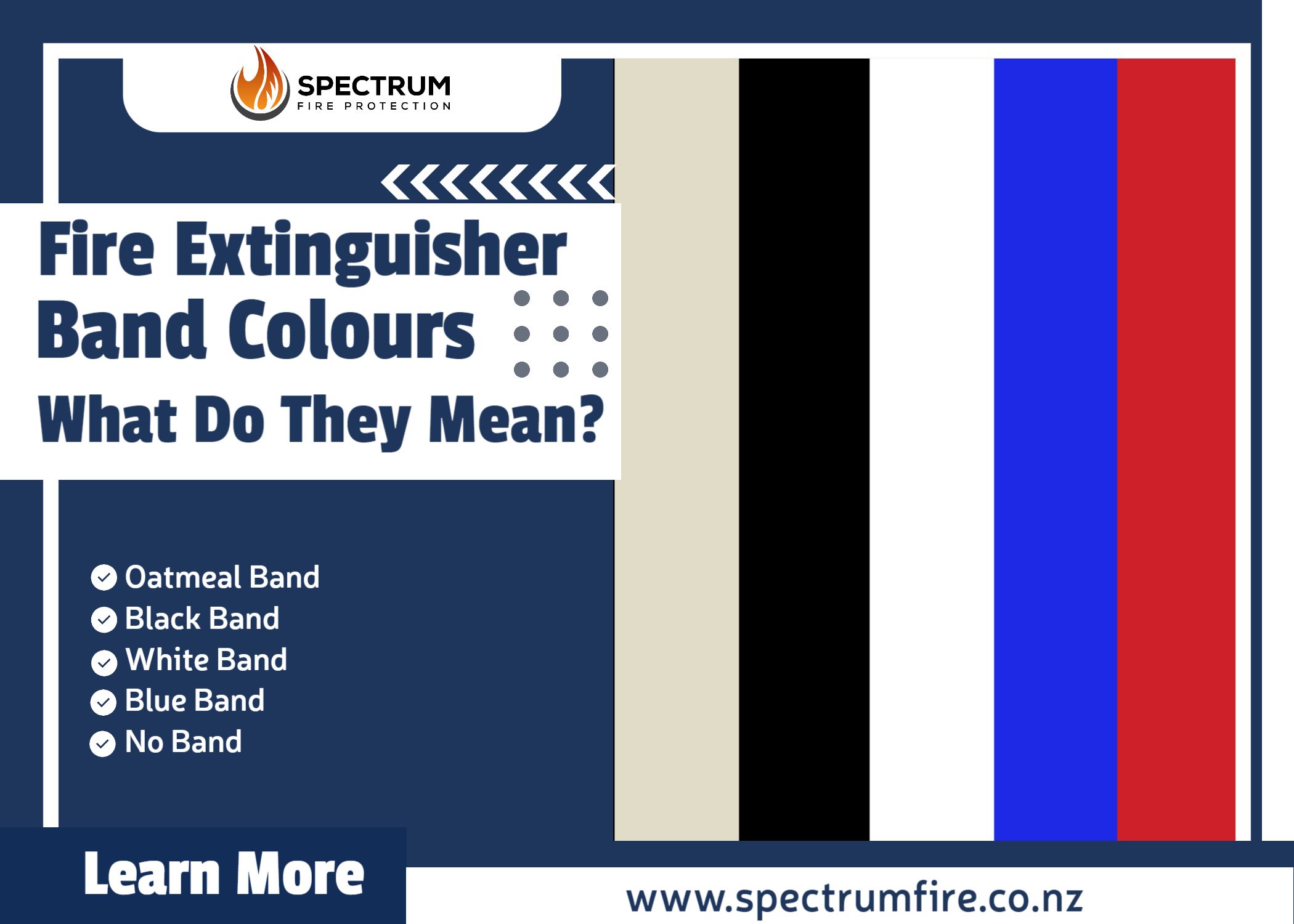 What Do Brace Band Colours Mean? Quick Guide
