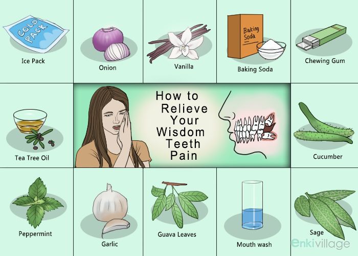 What Hurts After Molar Extraction? Pain Relief Tips