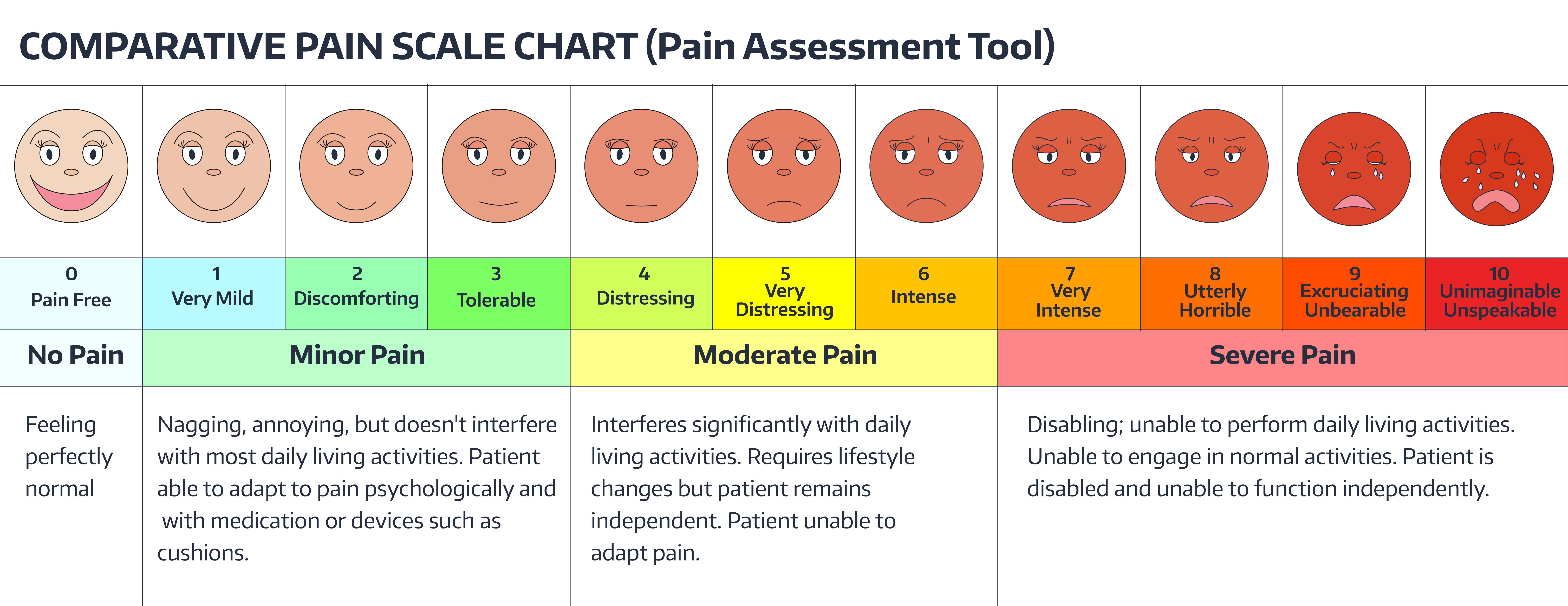 What Is A Pain Scale 10? Find Relief Now What Is A Pain Scale 10? Find Relief Now