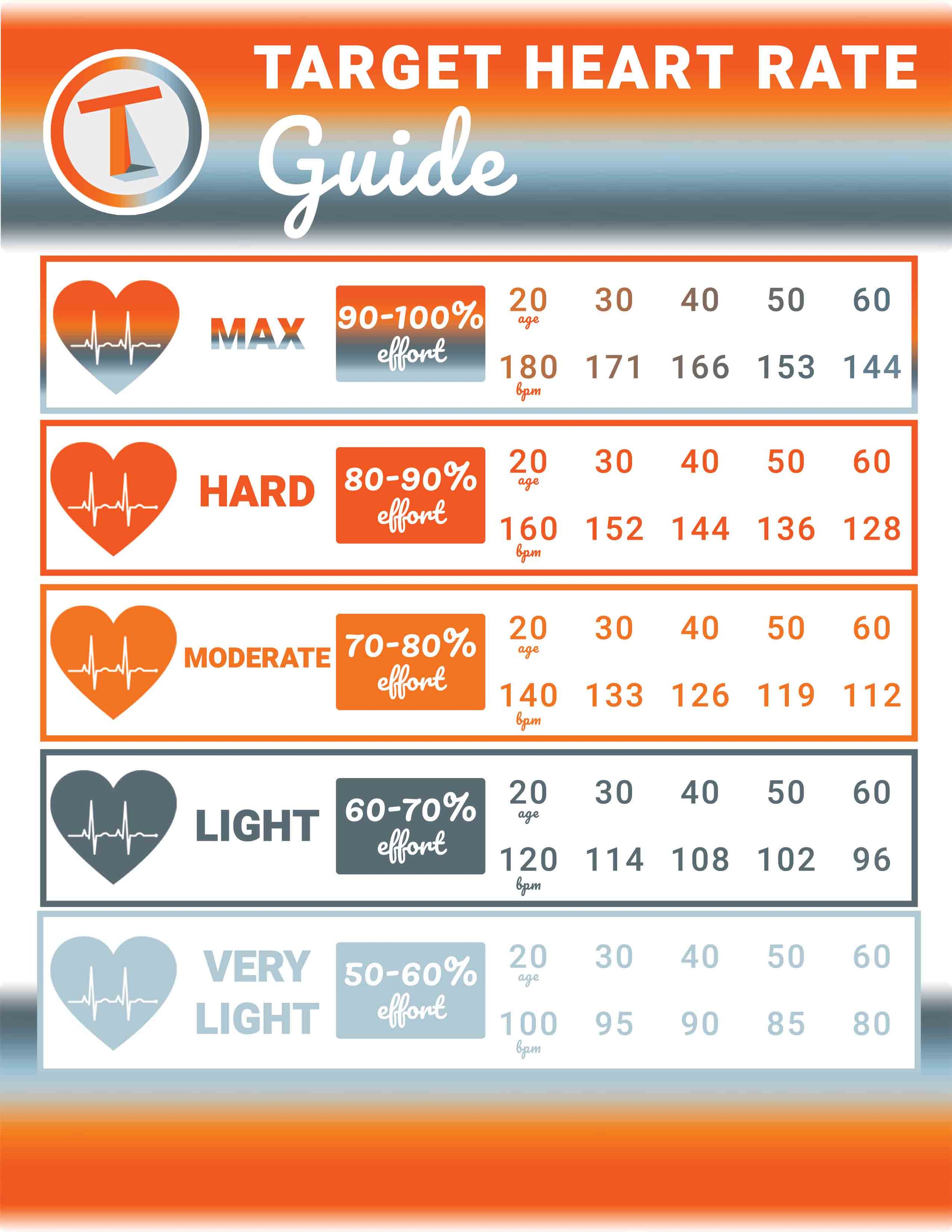 What Is Fréquence Cardiaque Normale? Healthy Heart Rate Guide
