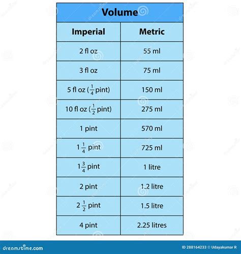 What Is Meq L? Easy Conversion Guide
