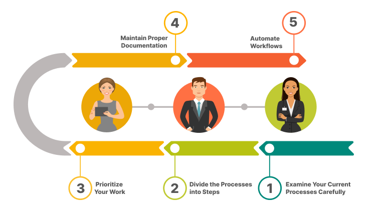 What Is Ris? Simplify Your Workflow