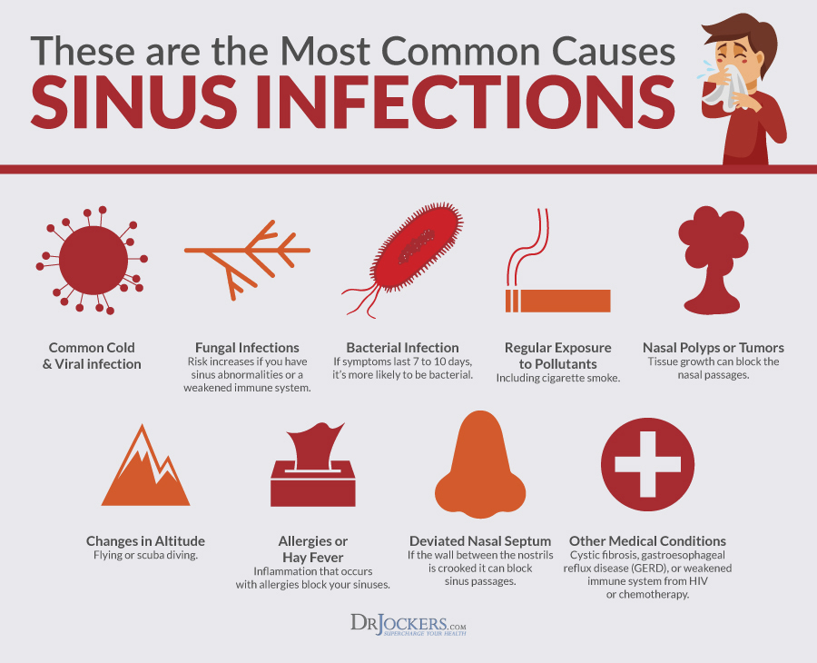 When Do Sinus Infections Peak? Symptoms & Solutions