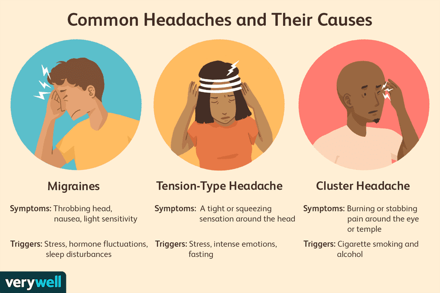 When Do Teeth Hurt With Headaches? Find Your Solution