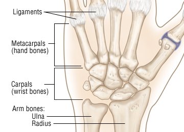 Wrist Sprain Relief: Strengthening Guide
